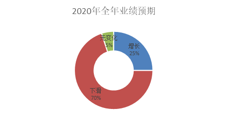 自助13.png