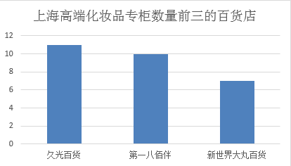 化上海.png